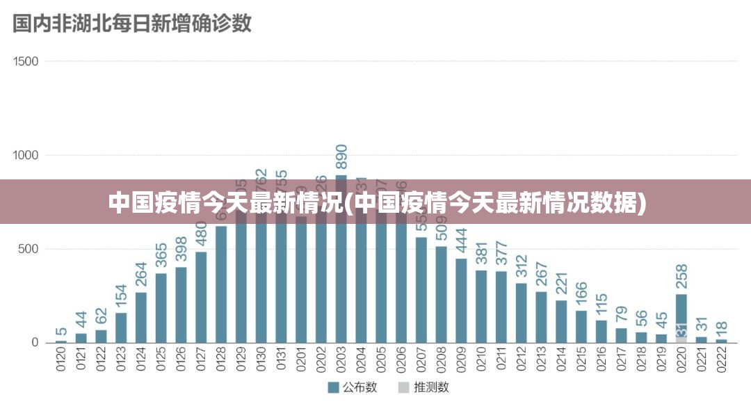 中国疫情今天最新情况(中国疫情今天最新情况数据) 中国疫情今天最新情况(中国疫情今天最新情况数据)