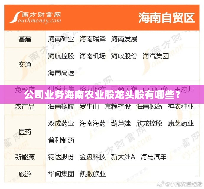 公司业务海南农业股龙头股有哪些? 公司业务海南农业股龙头股有哪些?