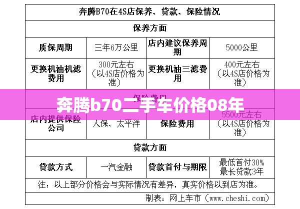 奔腾b70二手车费用08年/奔腾b70二手车费用08年多少钱 奔腾b70二手车费用08年/奔腾b70二手车费用08年多少钱