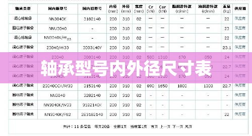 轴承型号内外径尺寸表