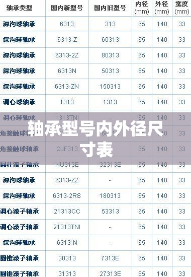 轴承型号内外径尺寸表