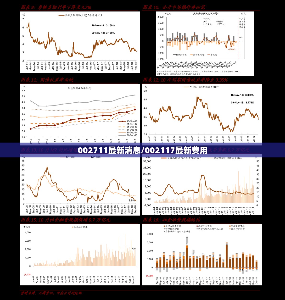 002711最新消息/002117最新费用 002711最新消息/002117最新费用
