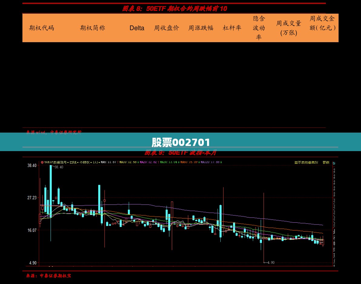 【股票002701,股票002701的费用】
