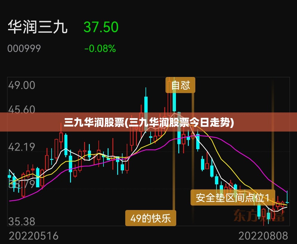 三九华润股票(三九华润股票今日走势) 三九华润股票(三九华润股票今日走势)