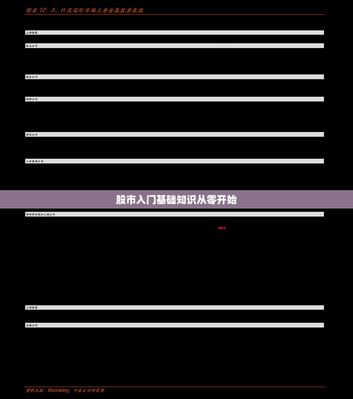 股市入门基础知识从零开始/股市入门知识0基础