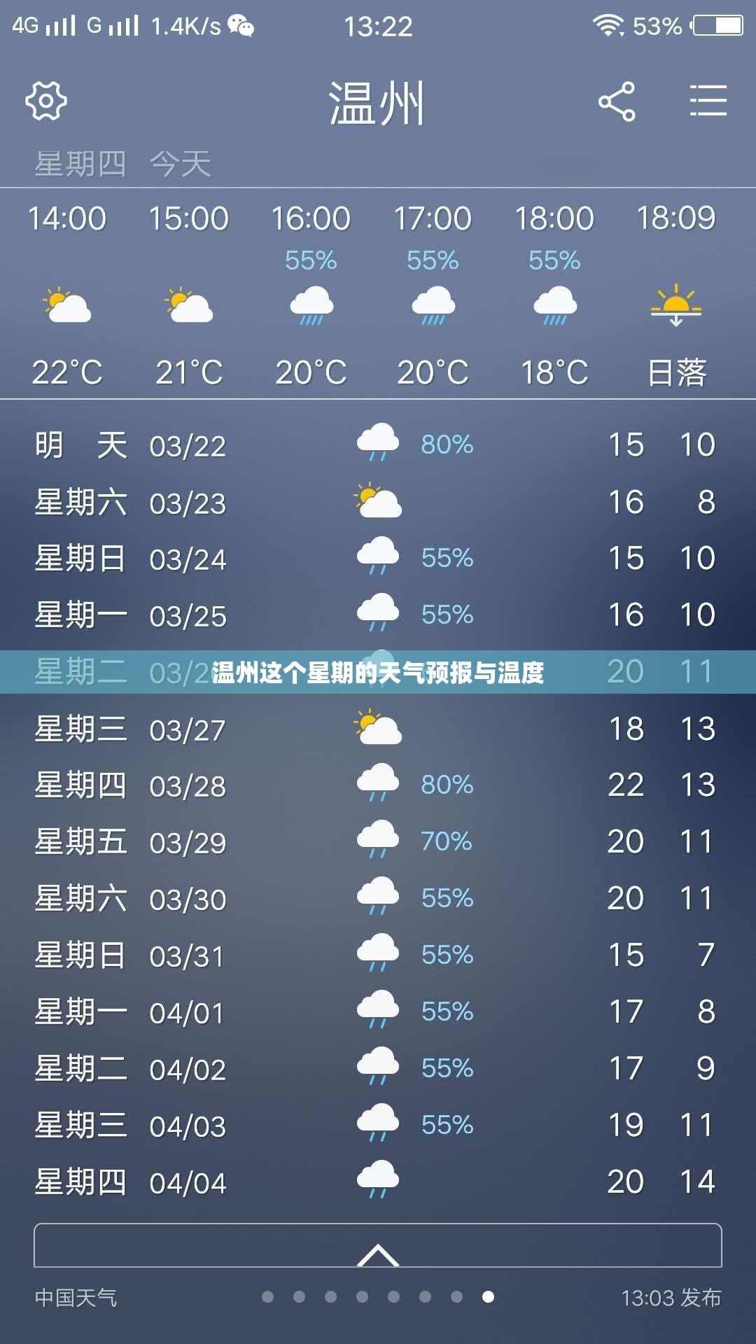 温州这个星期的天气预报与温度