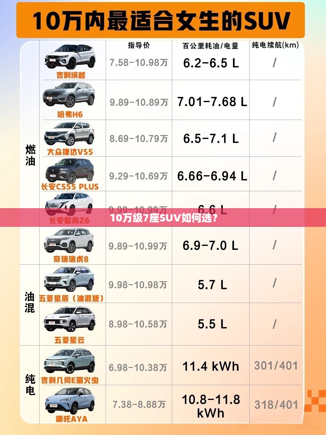 温州这个星期的天气预报与温度