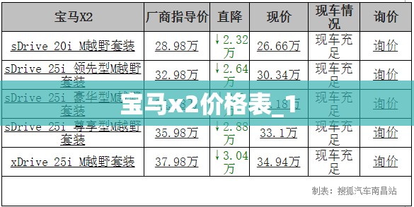 宝马x2价格表_1