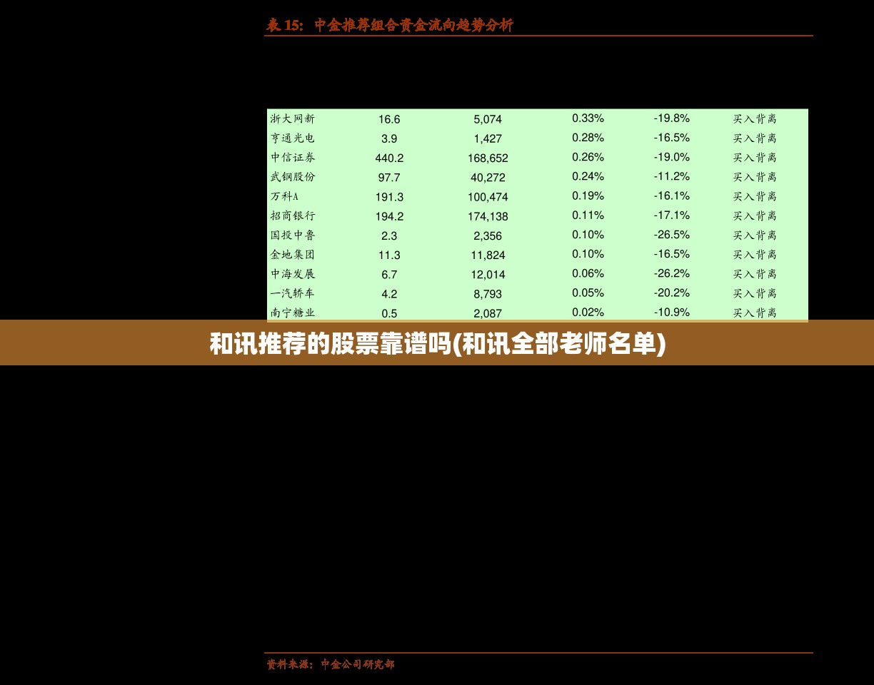 和讯推荐的股票靠谱吗(和讯全部老师名单)