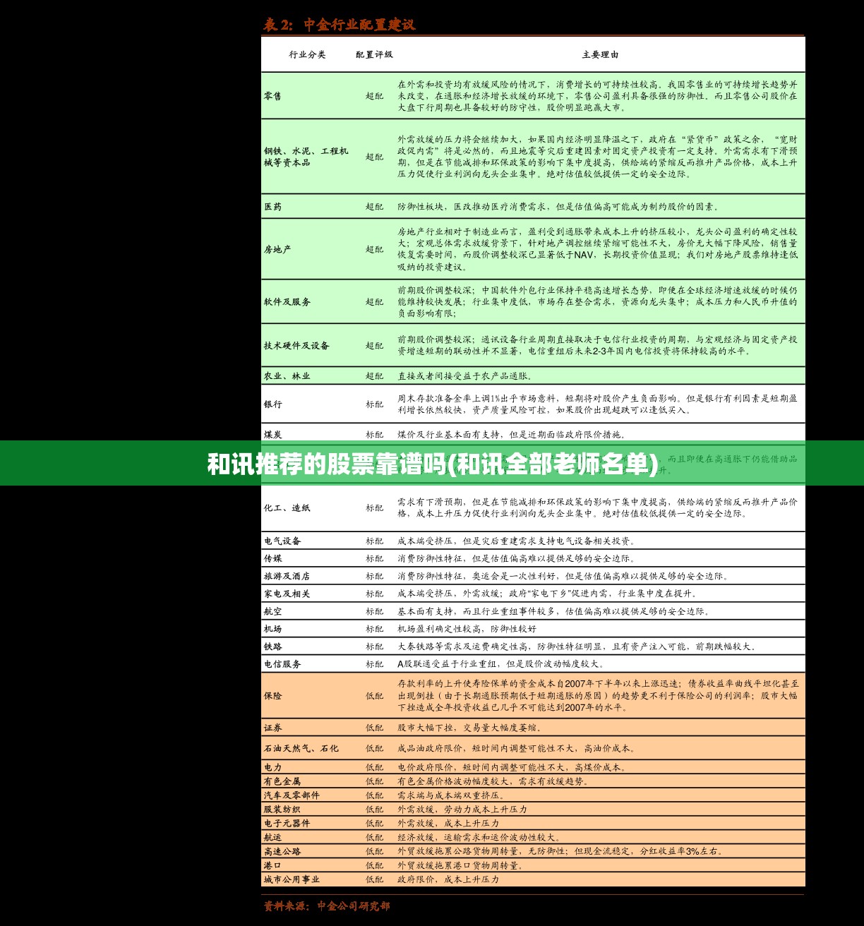 和讯推荐的股票靠谱吗(和讯全部老师名单)