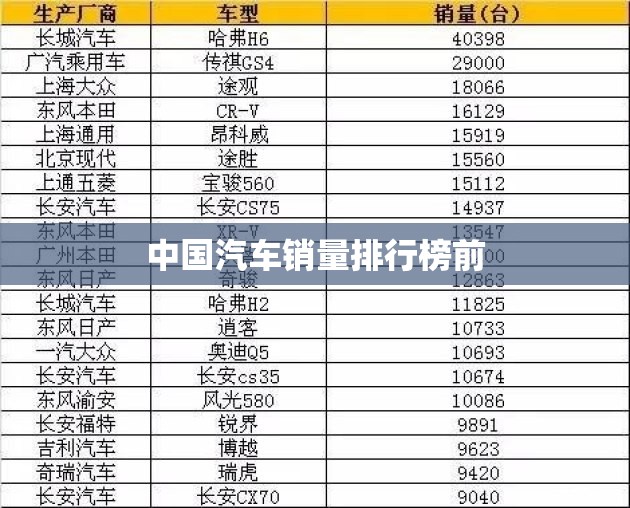 中国汽车销量排名榜前(中国汽车销量前十名品牌)