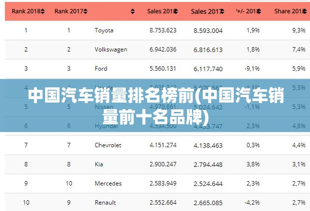 中国汽车销量排名榜前(中国汽车销量前十名品牌)