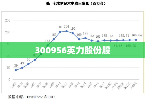 300956英力股份股(英力股份百度百科)