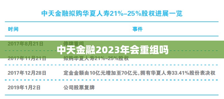 中天金融2023年会重组吗