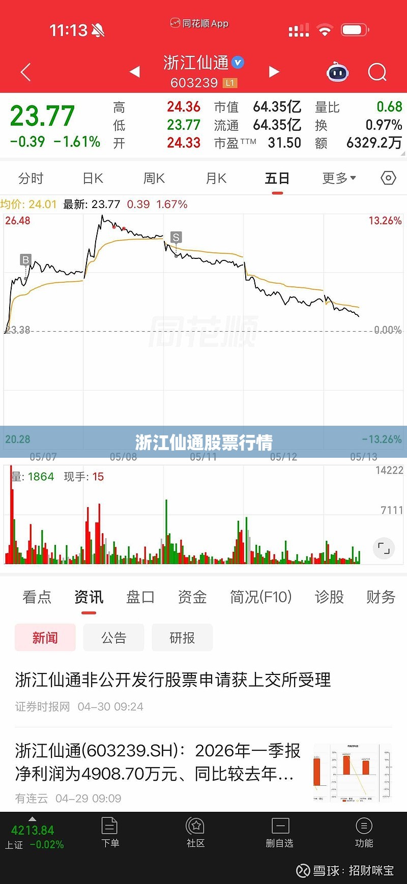 浙江仙通股票行情(浙江仙通重组) 浙江仙通股票行情(浙江仙通重组)