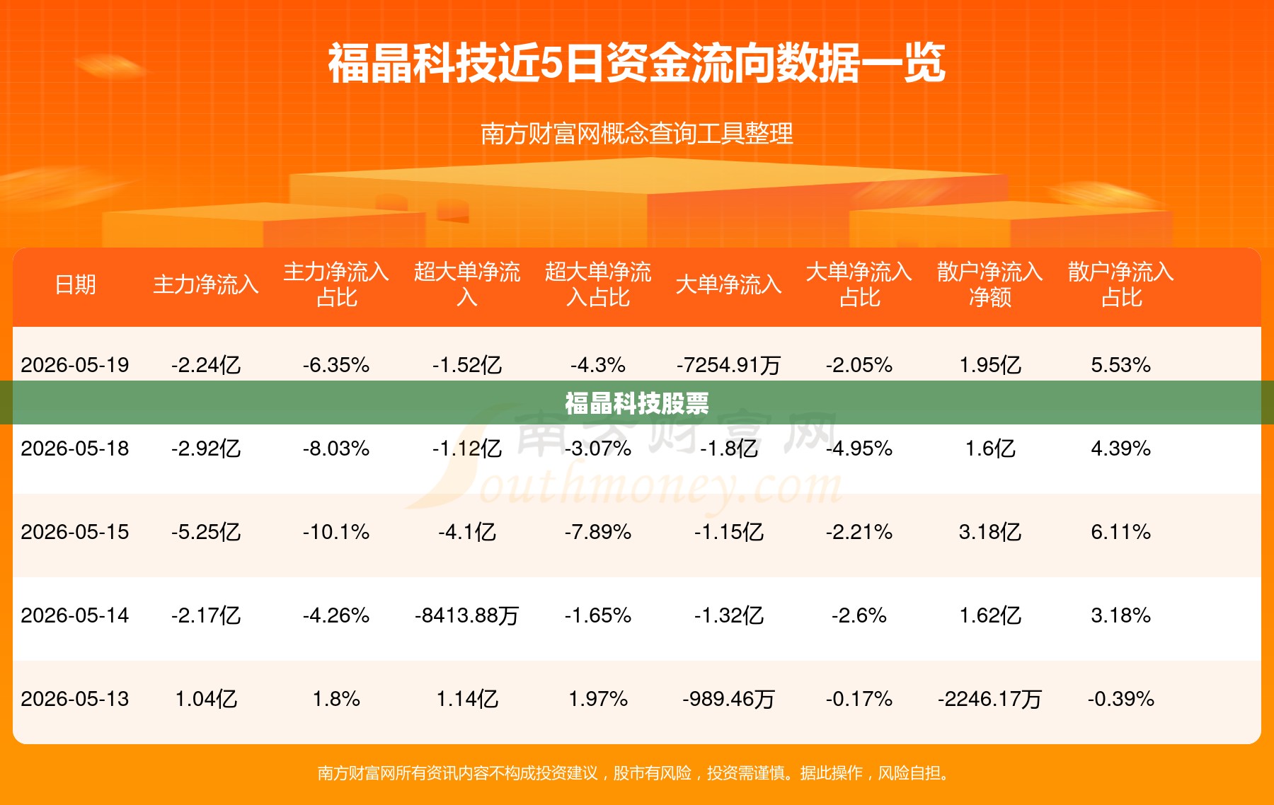 福晶科技股票/福晶科技股票历史资金流向 福晶科技股票/福晶科技股票历史资金流向