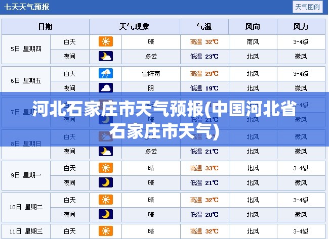 河北石家庄市天气预报(中国河北省石家庄市天气)