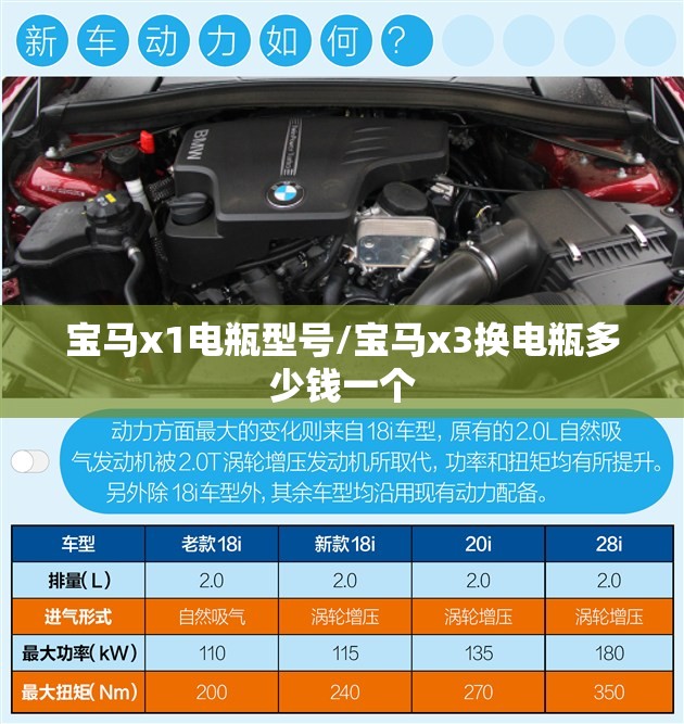 宝马x1电瓶型号/宝马x3换电瓶多少钱一个 宝马x1电瓶型号/宝马x3换电瓶多少钱一个