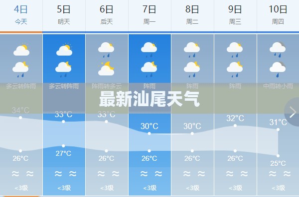 【最新汕尾天气,天气预报汕尾天气预报】