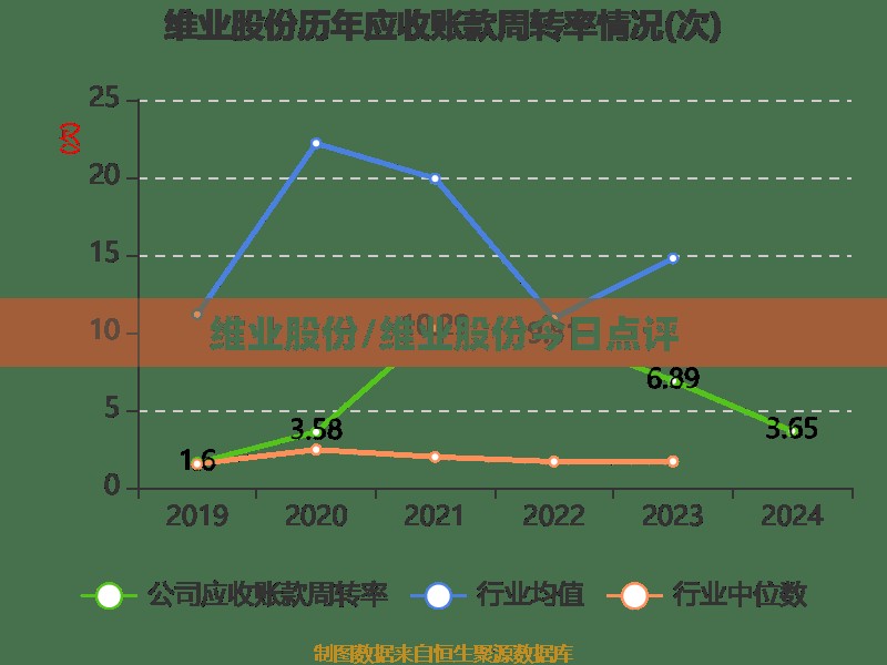 维业股份/维业股份今日点评