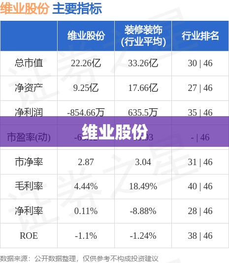 维业股份/维业股份今日点评