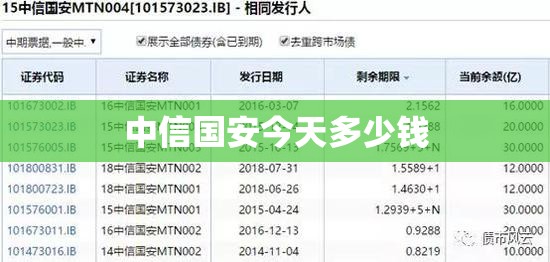 中信国安今天多少钱