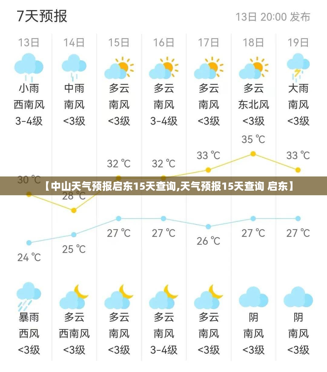 【中山天气预报启东15天查询,天气预报15天查询 启东】