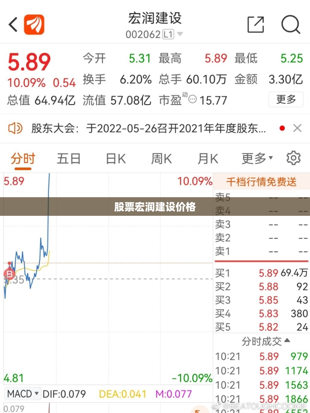 股票宏润建设价格