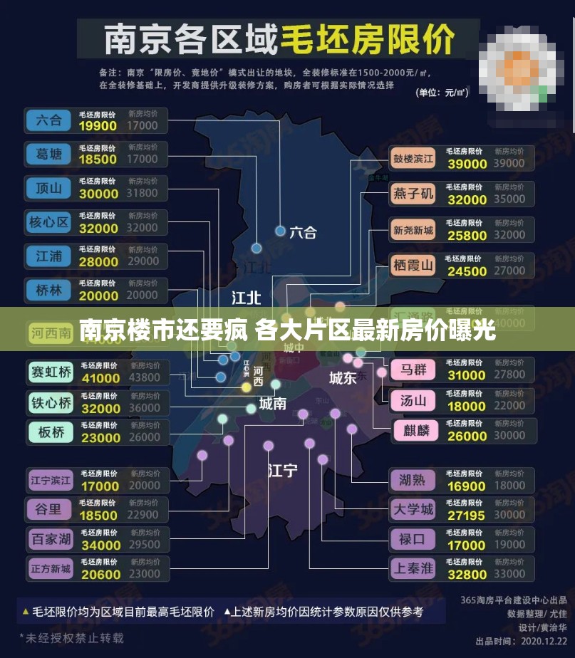 南京楼市还要疯 各大片区最新房价曝光