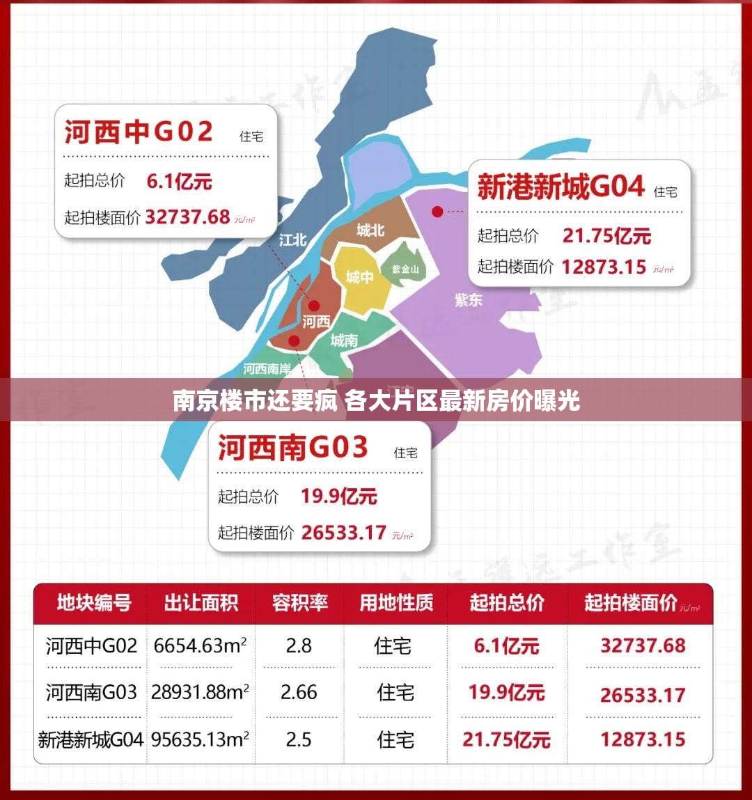 南京楼市还要疯 各大片区最新房价曝光
