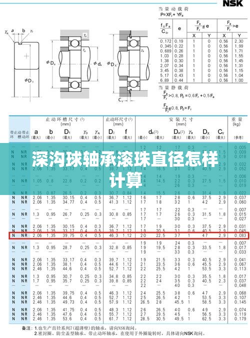 深沟球轴承滚珠直径怎样计算 深沟球轴承滚珠直径怎样计算