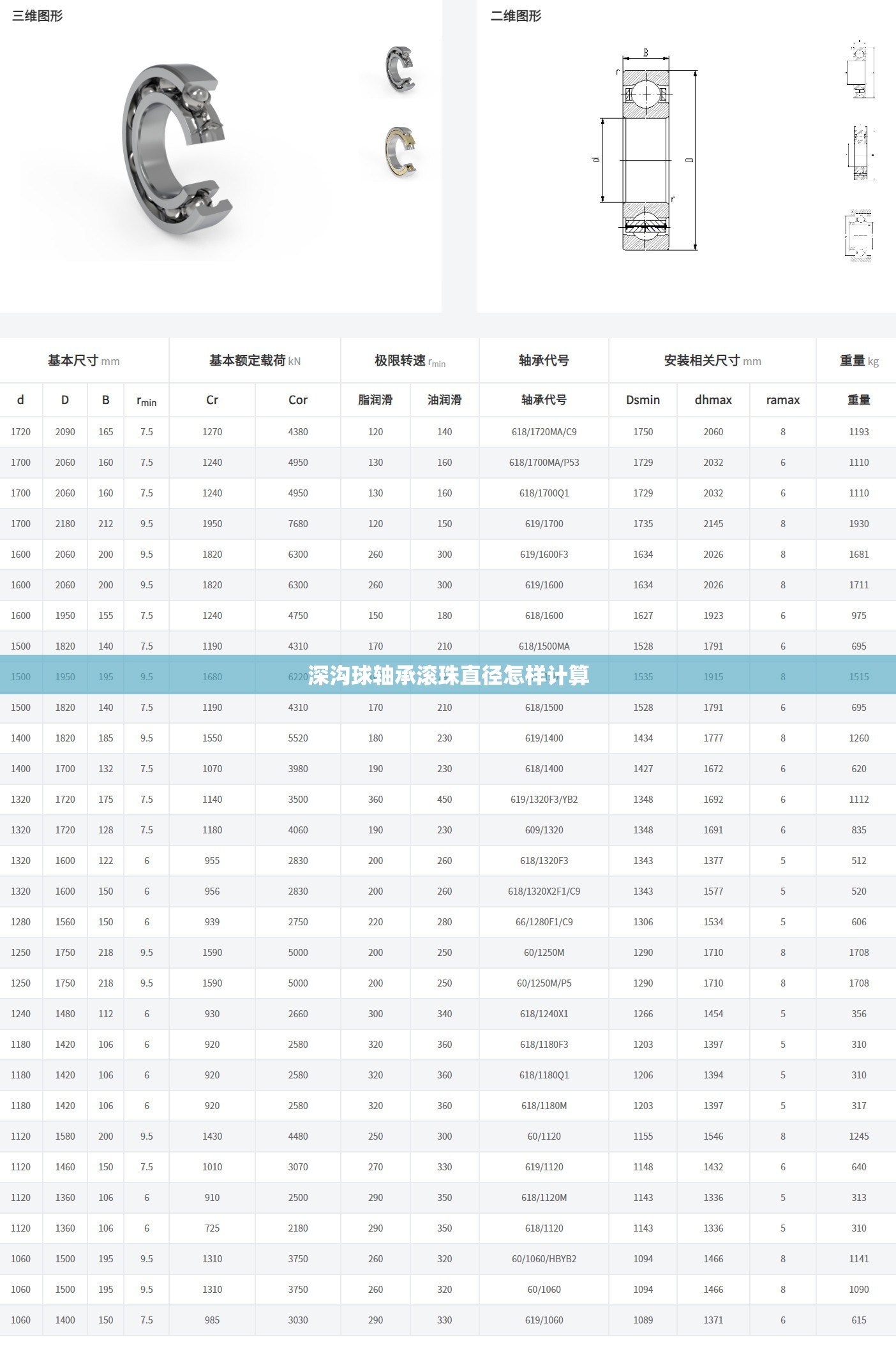 深沟球轴承滚珠直径怎样计算 深沟球轴承滚珠直径怎样计算