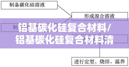 铝基碳化硅复合材料/铝基碳化硅复合材料清洗工艺