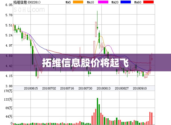 拓维信息股价将起飞(拓维信息今天收盘价) 拓维信息股价将起飞(拓维信息今天收盘价)