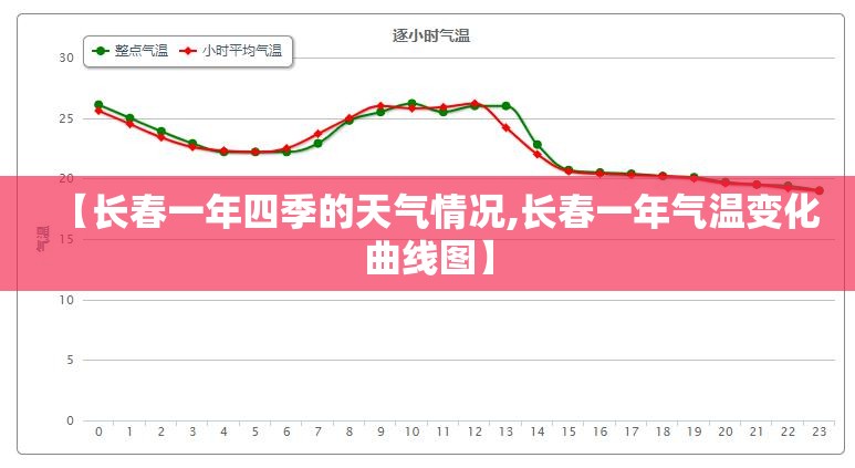 《走西口》是什么地方的？