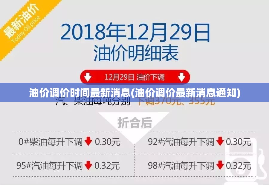 油价调价时间最新消息(油价调价最新消息通知)