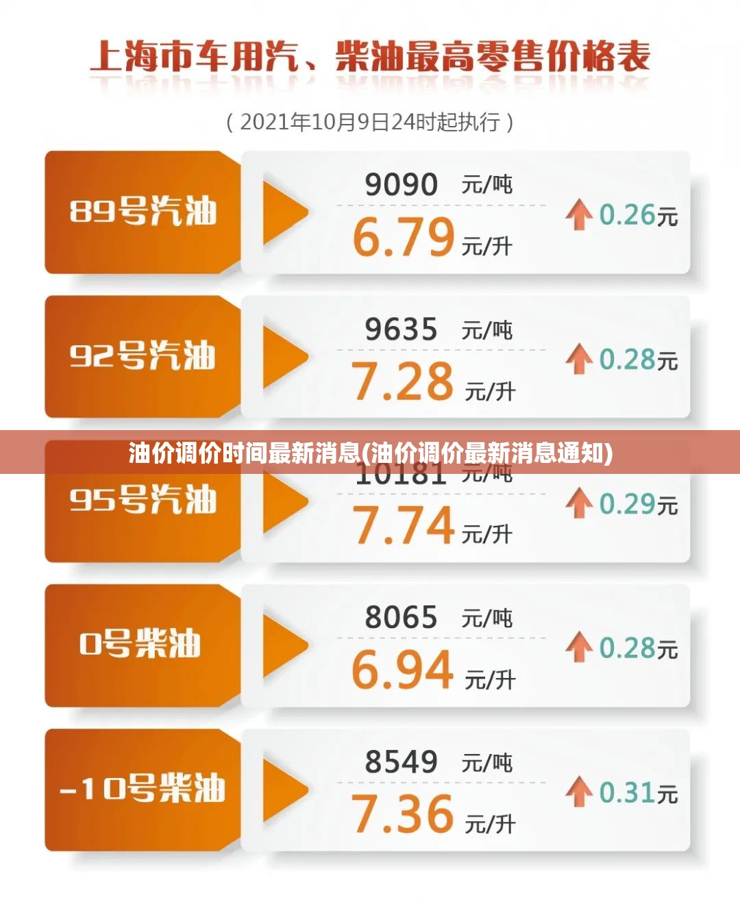 油价调价时间最新消息(油价调价最新消息通知)