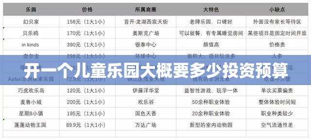开一个儿童乐园大概要多少投资预算