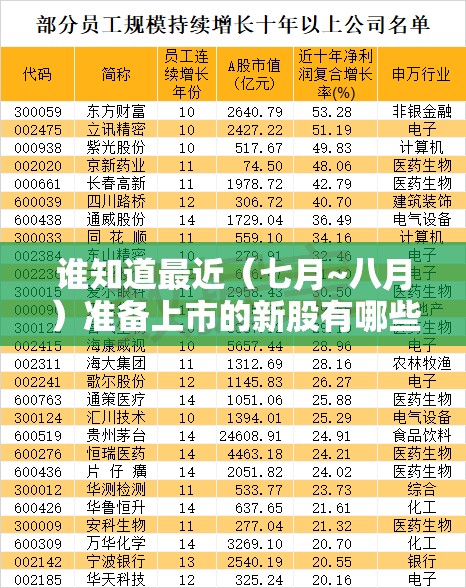 谁知道最近（七月~八月）准备上市的新股有哪些？