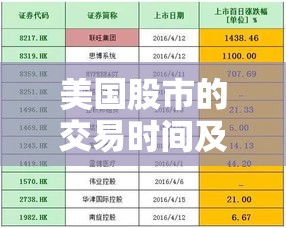 美国股市的交易时间及交易天数 美国股市的交易时间及交易天数