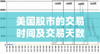 美国股市的交易时间及交易天数 美国股市的交易时间及交易天数