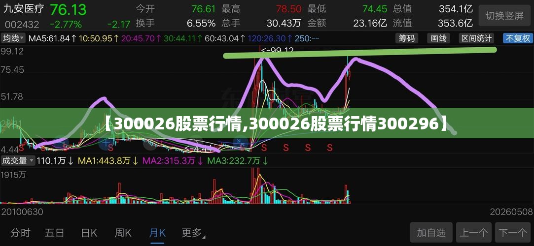 【300026股票行情,300026股票行情300296】