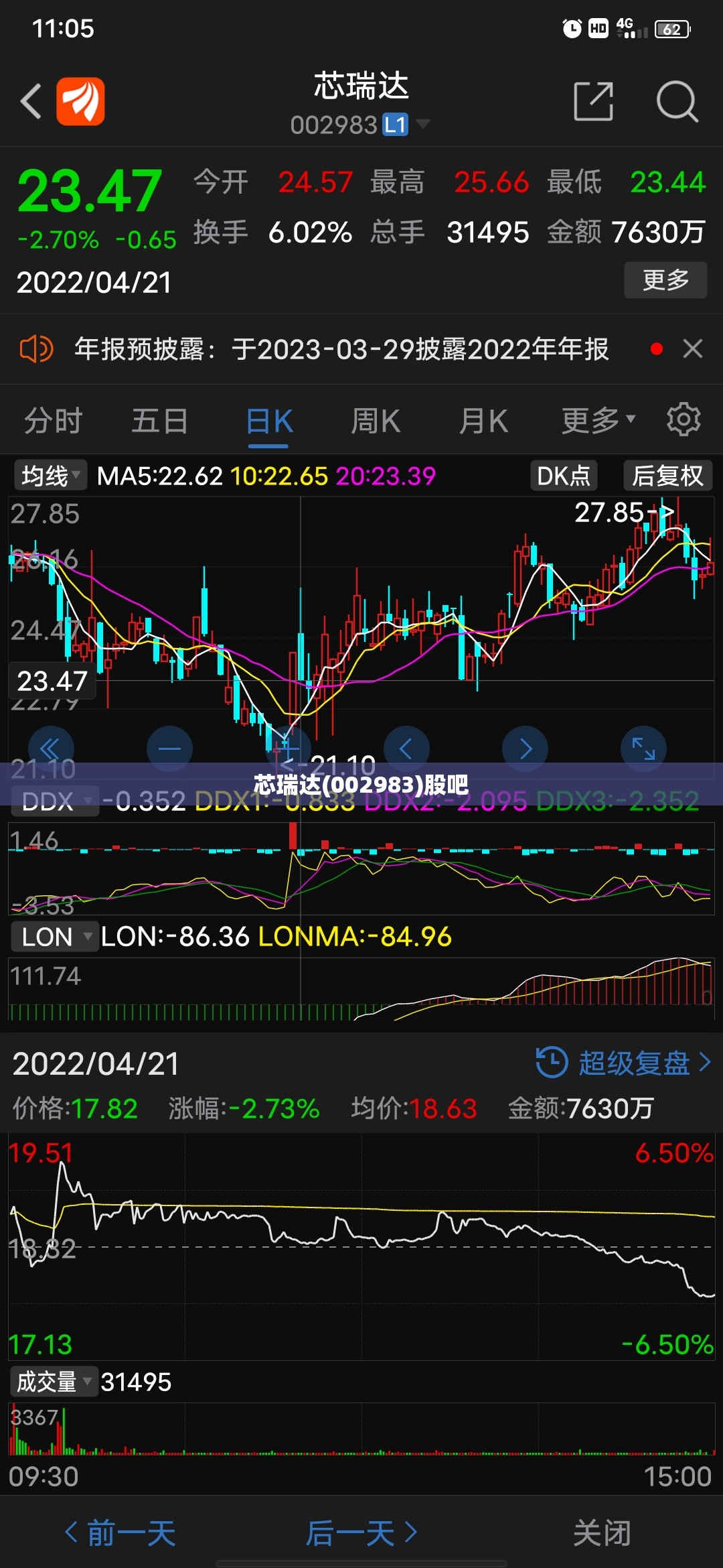 芯瑞达(002983)股吧 芯瑞达(002983)股吧