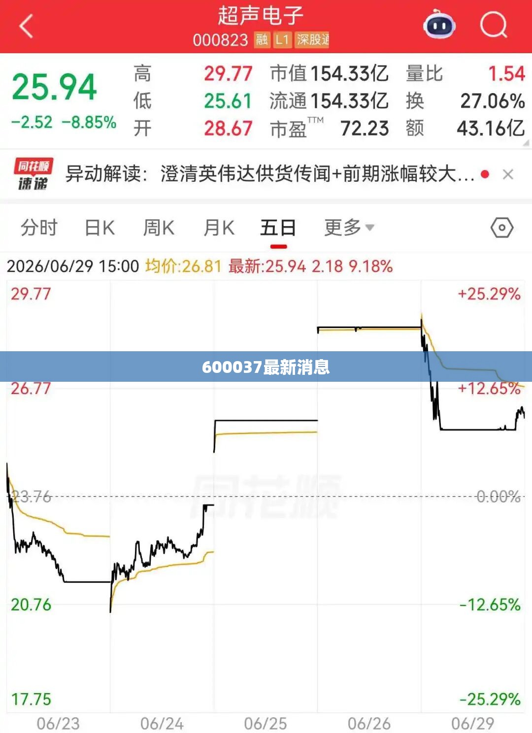600037最新消息