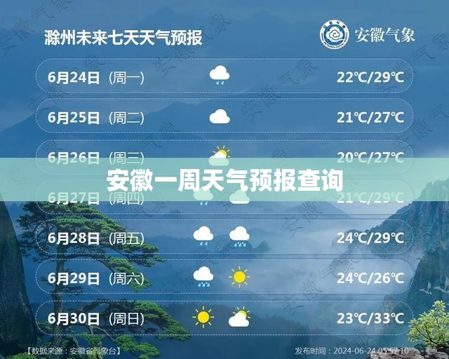 安徽一周天气预报查询/安徽省一周天气 安徽一周天气预报查询/安徽省一周天气