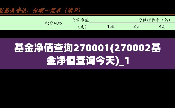 基金净值查询270001(270002基金净值查询今天)_1 基金净值查询270001(270002基金净值查询今天)_1
