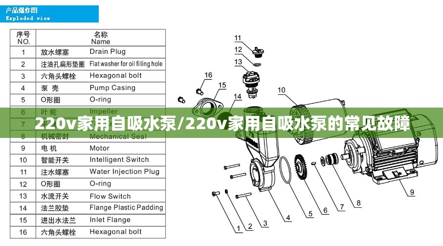 220v家用自吸水泵/220v家用自吸水泵的常见故障 220v家用自吸水泵/220v家用自吸水泵的常见故障