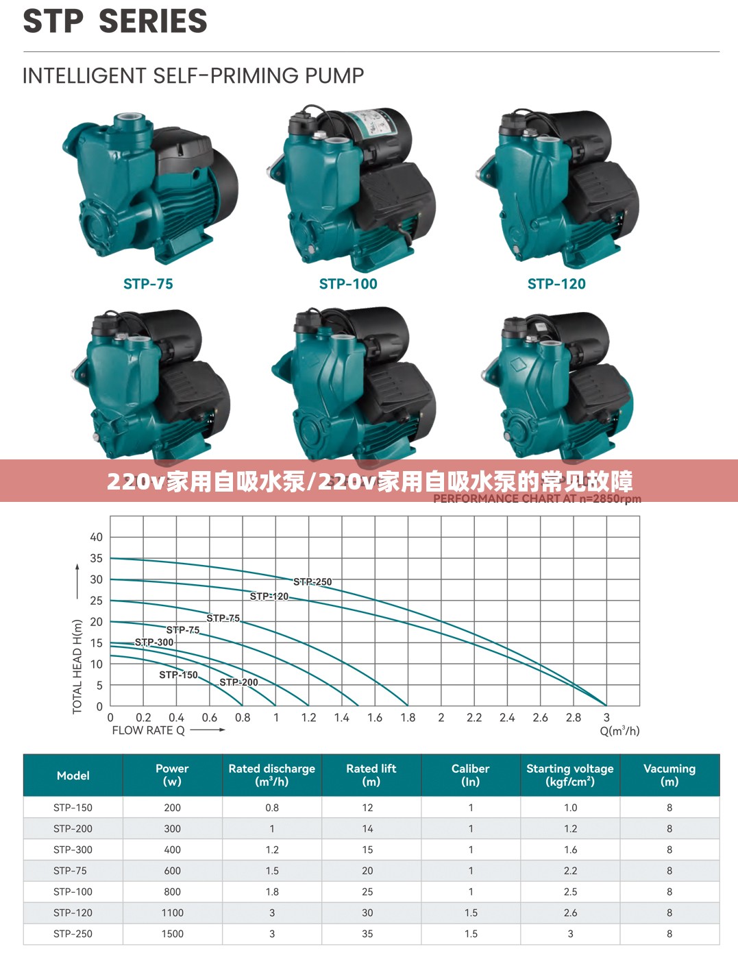220v家用自吸水泵/220v家用自吸水泵的常见故障 220v家用自吸水泵/220v家用自吸水泵的常见故障