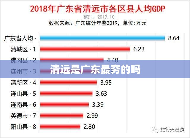 清远是广东最穷的吗