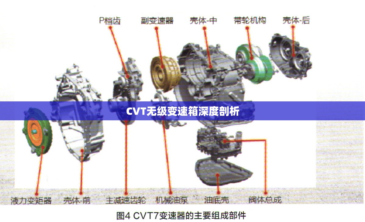 CVT无级变速箱深度剖析 CVT无级变速箱深度剖析